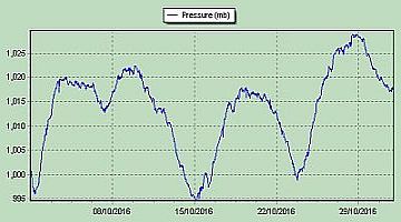pressure2016