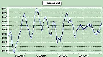 pressure2017