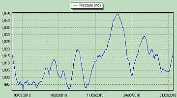 pressure2018