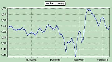 pressure2018